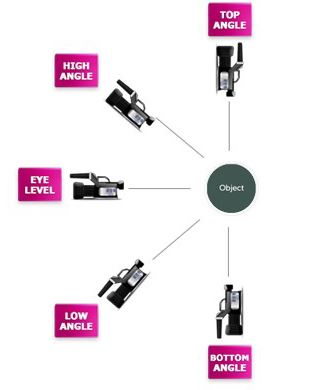Como Usar El Angulo De La Camara En Bongacams
