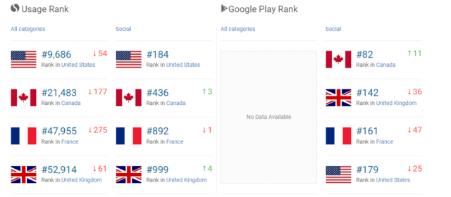 Ranking de principales paises