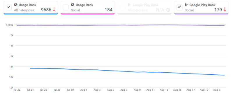 estadisticas trafico