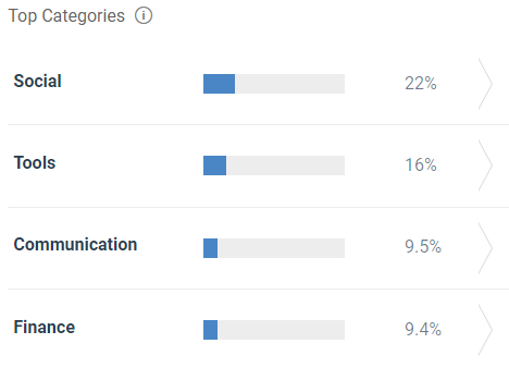 Top de categorias mas Buscadas en la Play Store de google