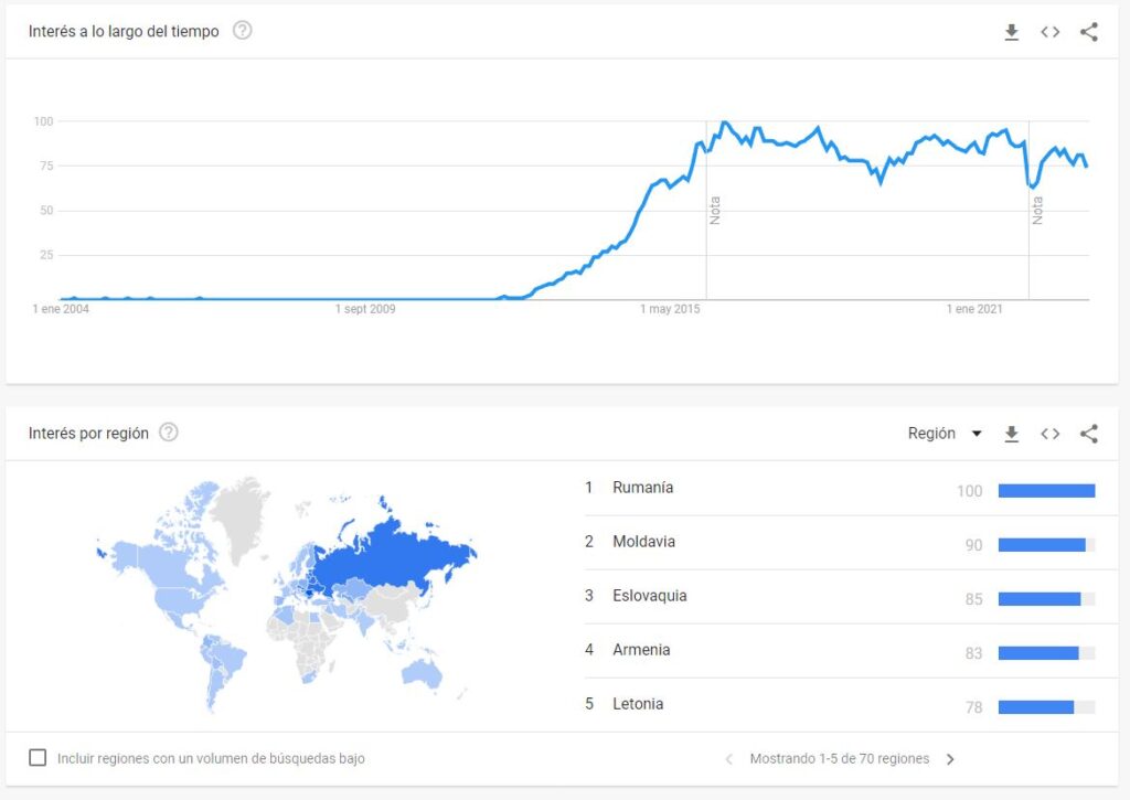 Crecimiento De Bongacams A Lo Largo Del Tiempo Min Foros Del Webcam Latam