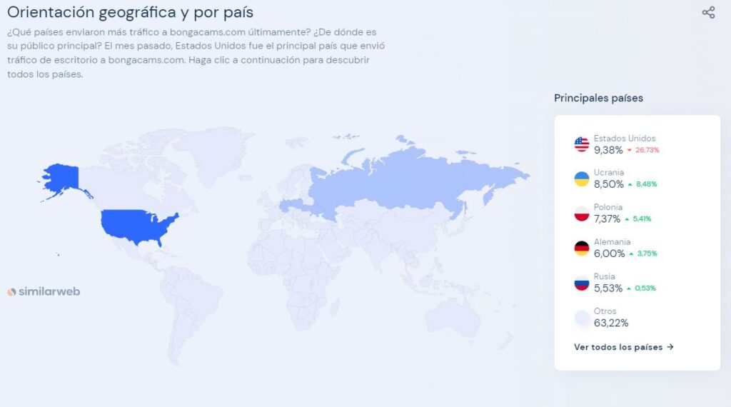 Origen De Visitantes Bongacams Segun Pais Min Foros Del Webcam Latam