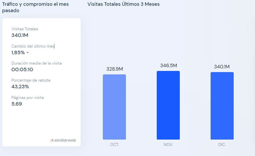 Trafico Promedio Onlyfans Similar Web Foros Del Webcam Latam