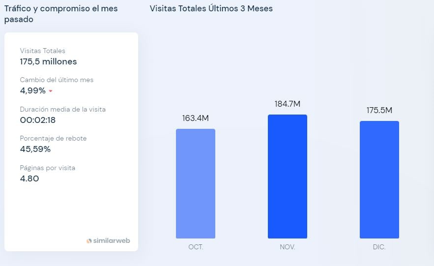 Trafico Y Visitantes De Bongacams Similar Web Min Foros Del Webcam Latam